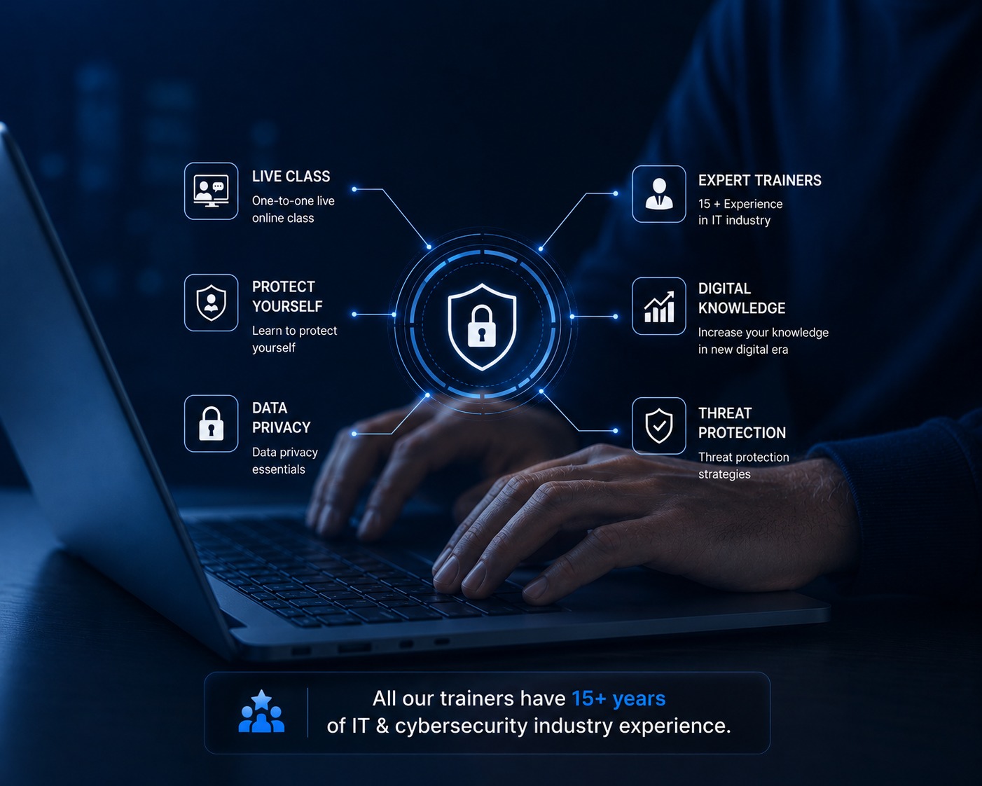 Cybersecurity protection and digital privacy